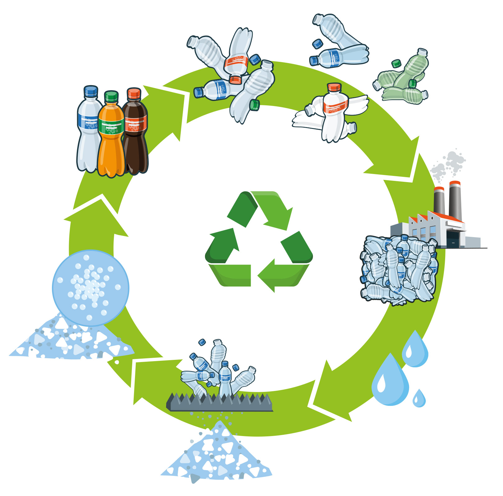 ECR Recycling Prozess PVC