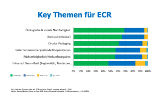 Key Themen für ECR